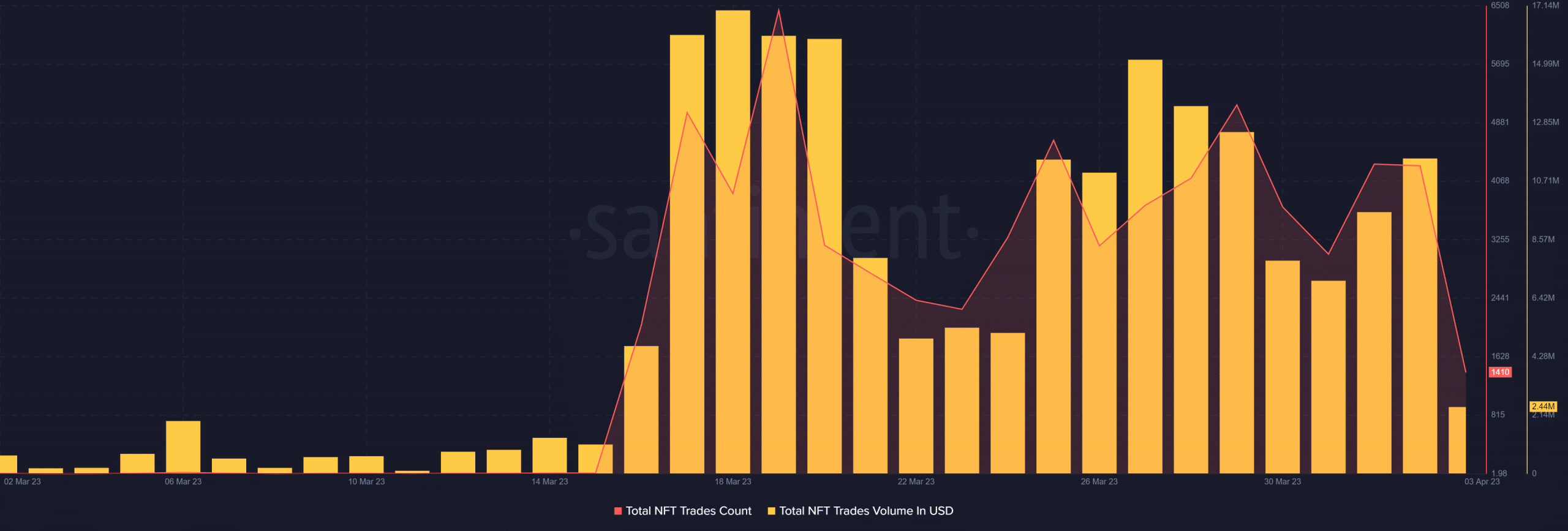 Fantom’s Q1 was not perfect, but here’s what investors can look forward to