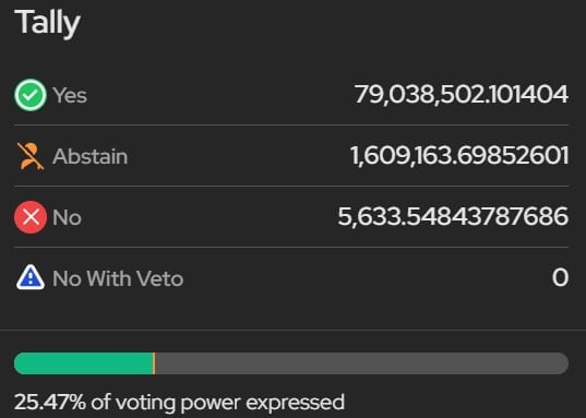 Fetch.ai introduces a proposal for its NFT marketplace- What could be the verdict?