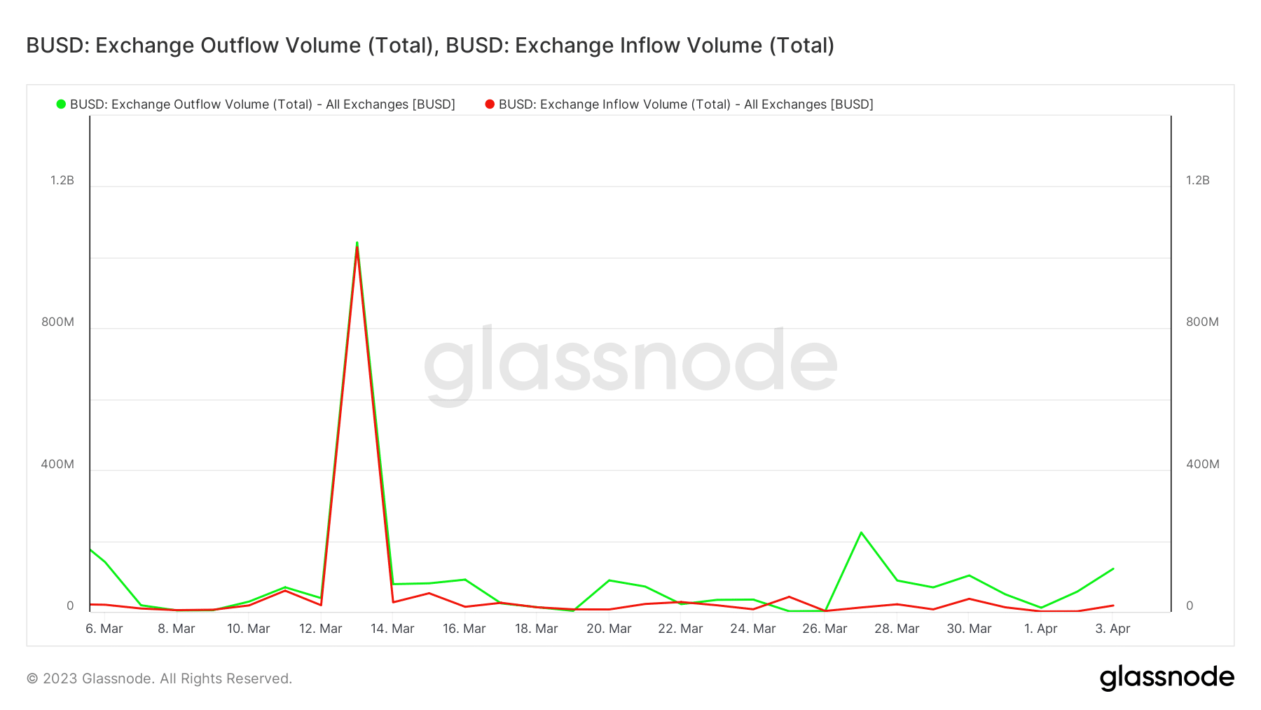 How Binance became the latest ‘talk of the town’ thanks to this tittle tattle