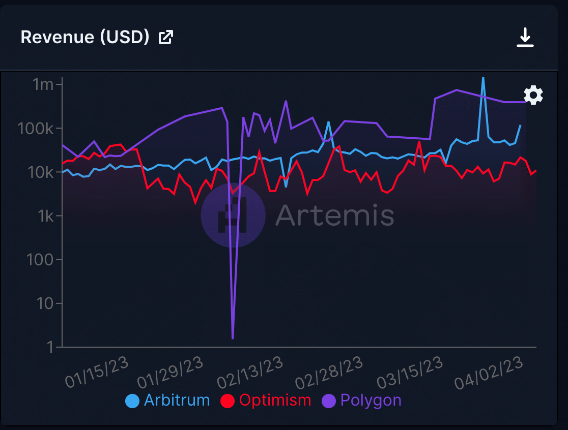 Inside Optimism’s [OP] new partnership, dwindling metrics, and more