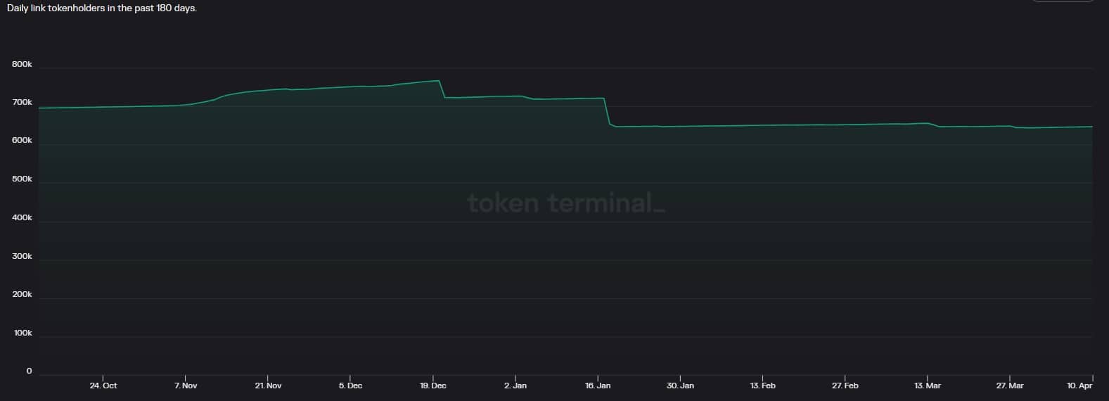 LINK could endure some bear pain in the days to come thanks to…