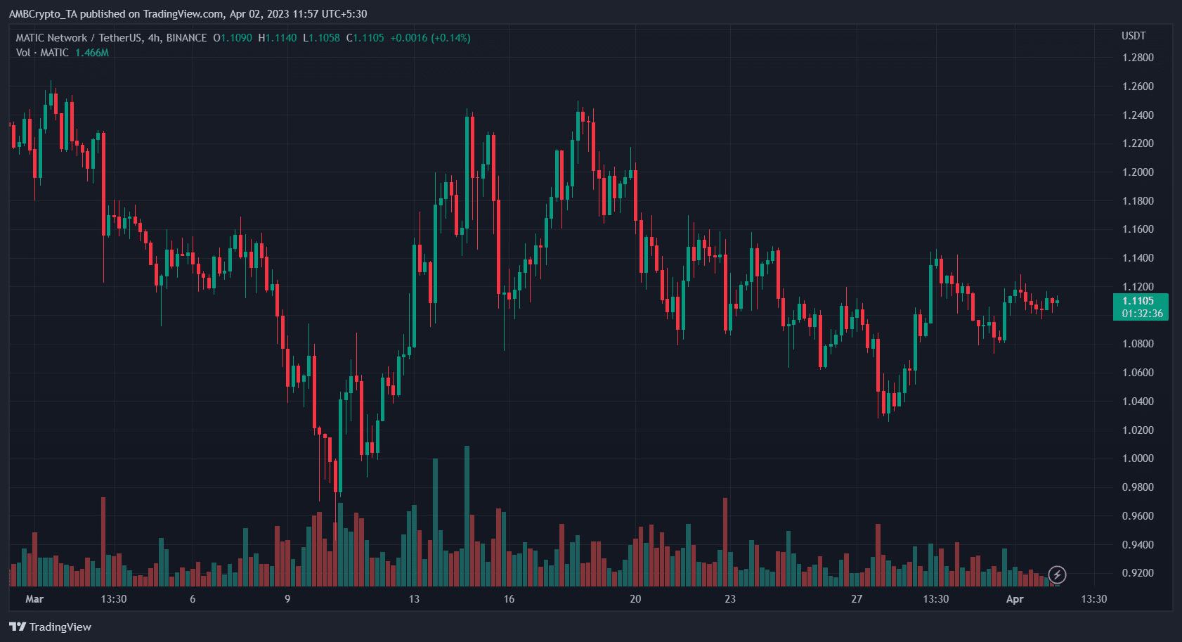 Polygon (MATIC) Price Prediction 2025-2030: Will hard fork spur MATIC’s fortunes