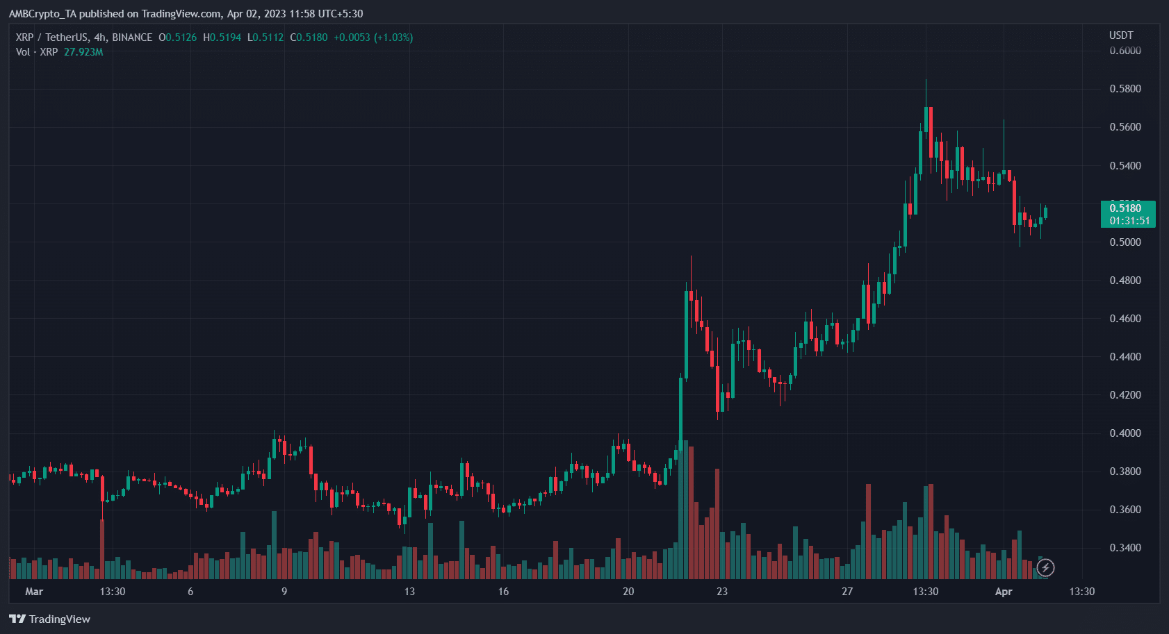 Ripple (XRP) Price Prediction 2025-2030: XRP soars as SEC case nears