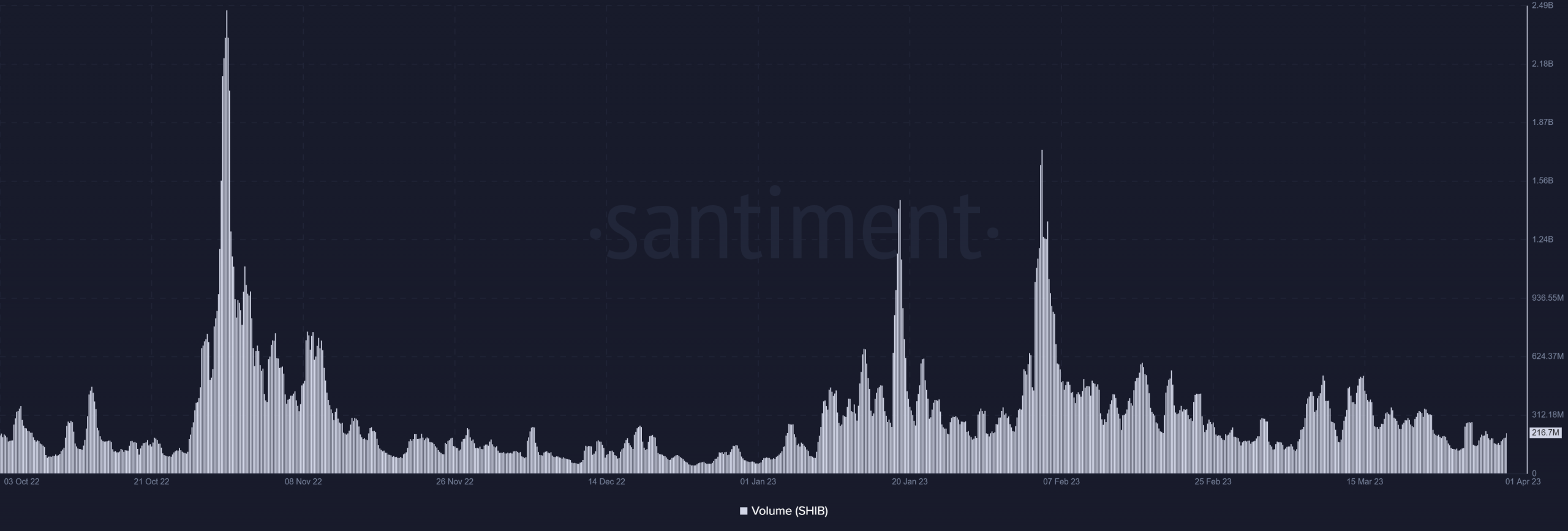 SHIB witnesses 2000% surge in burn rate – what about its price