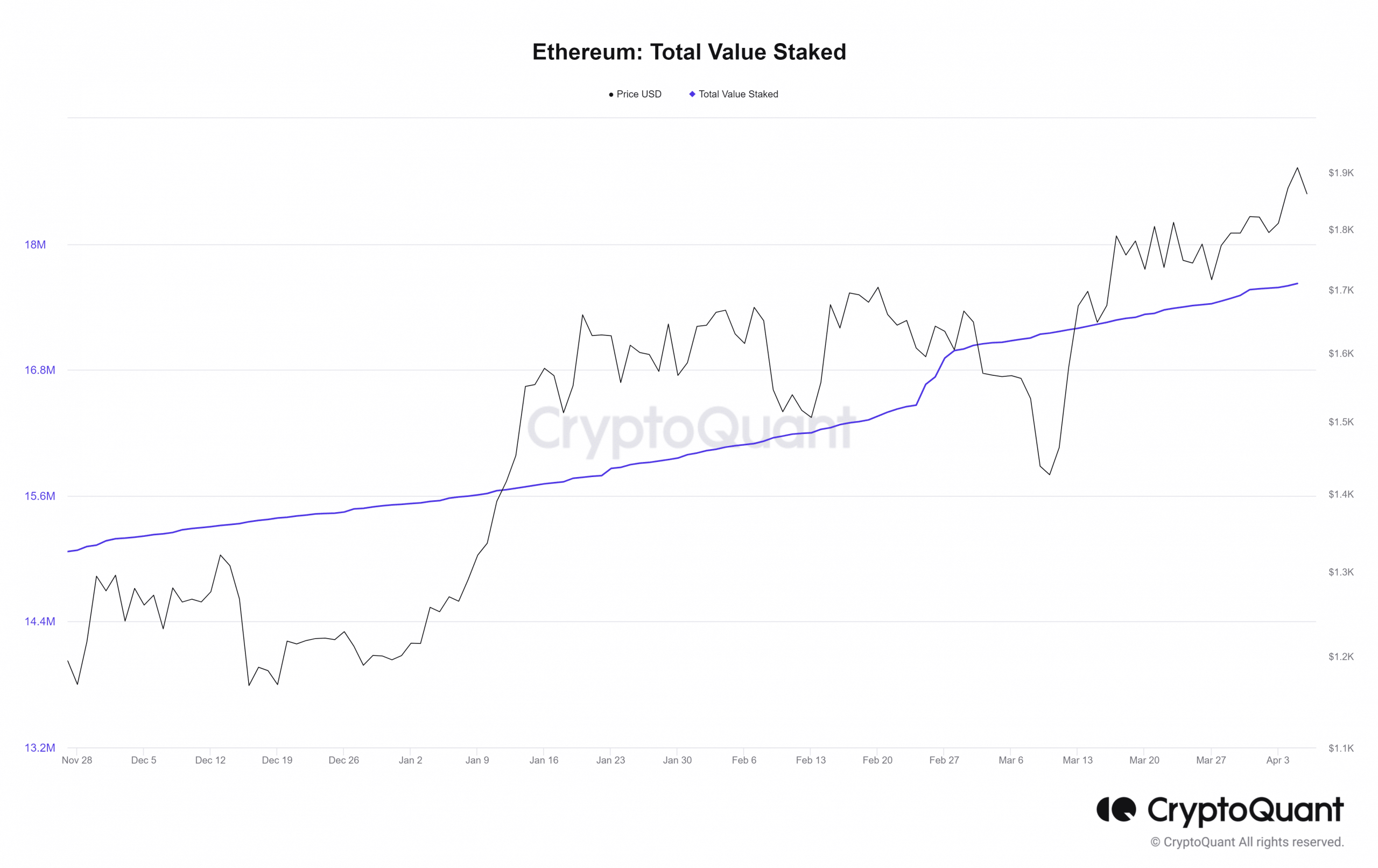 Shanghai/Shapella Upgrade: Will it sink or swim Ethereum’s market valuation?