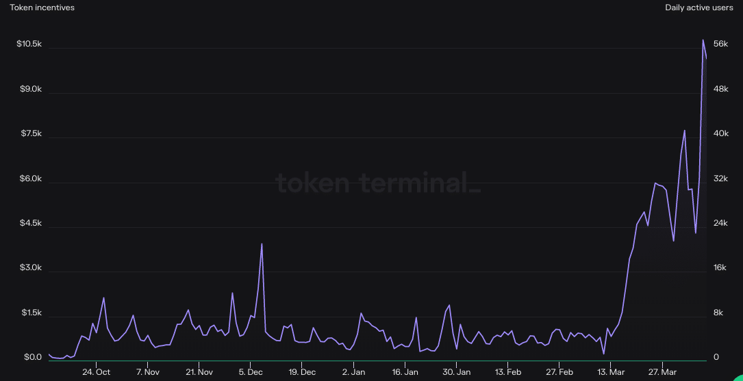 StarkNet [STRK] activity bulges: Are traders bracing for a public launch