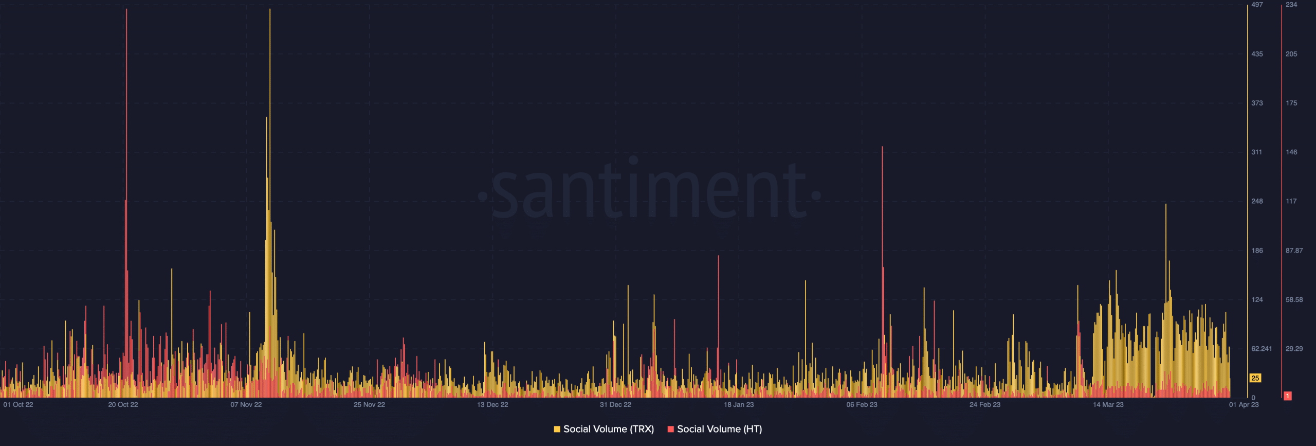 TRX, HT could struggle if Justin Sun’s rumored sale goes through, here’s why