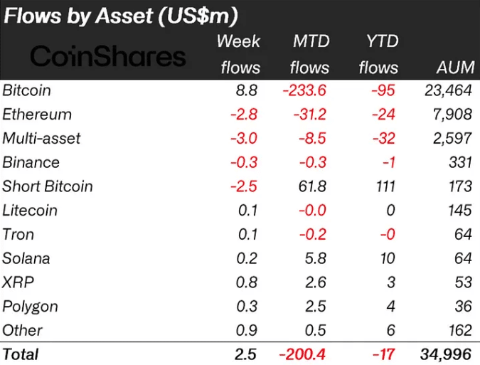 XRP beats BTC, ETH in weekly inflows: Will the token’s bullish trajectory continue