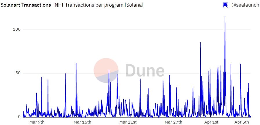 y00ts is on Polygon now, but what of Solana going forward?