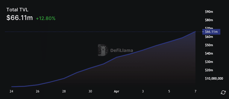 zkSync and its efforts to recover 921 ETH: The how and why of it all